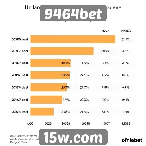 Estatísticas de popularidade do 9464bet entre jogadores
